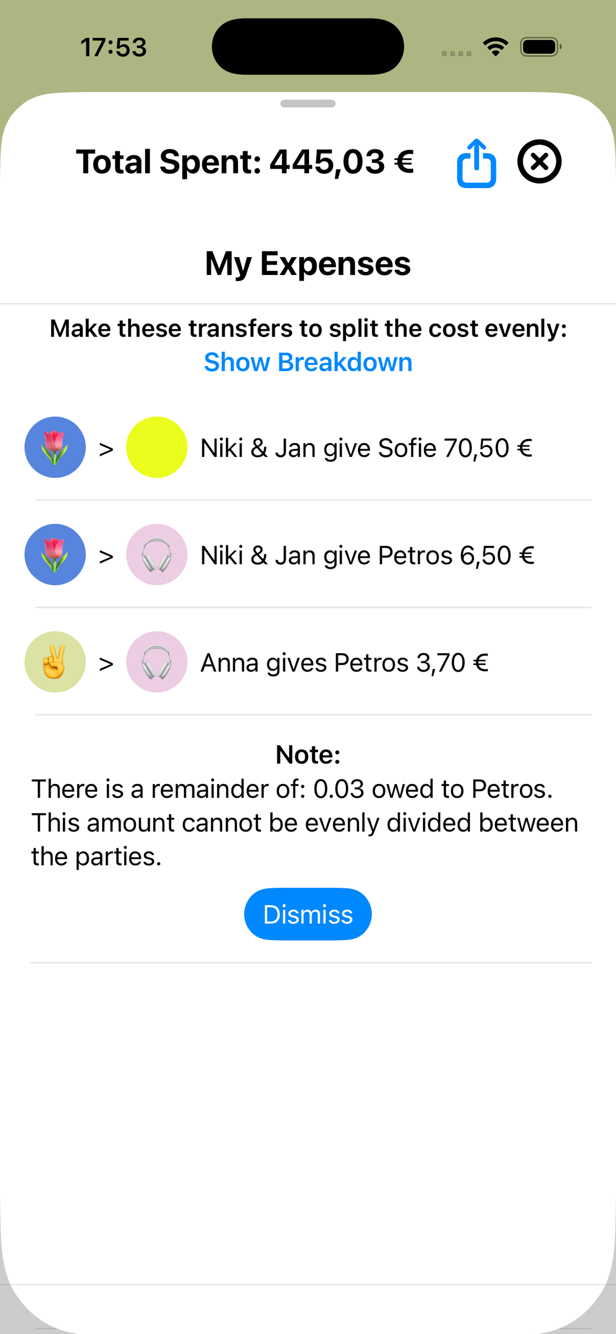 Cost breakdown